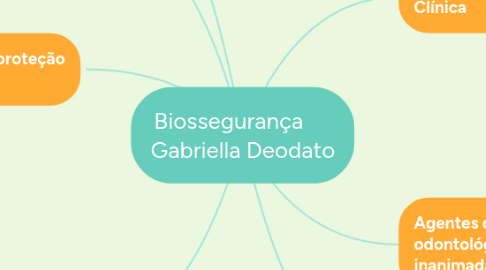Mind Map: Biossegurança      Gabriella Deodato