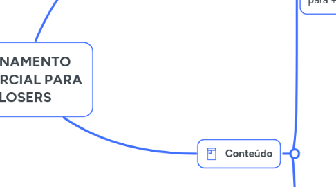 Mind Map: TREINAMENTO COMERCIAL PARA CLOSERS