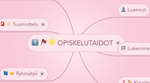 Mind Map: OPISKELUTAIDOT