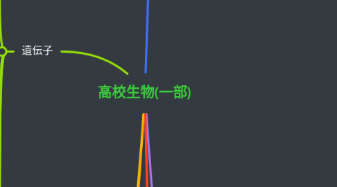 Mind Map: 高校生物(一部)