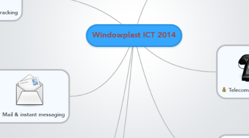Mind Map: Windowplast ICT 2014