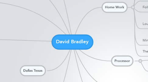 Mind Map: David Bradley