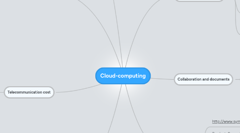 Mind Map: Cloud-computing