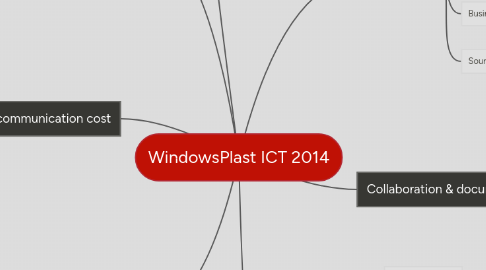 Mind Map: WindowsPlast ICT 2014