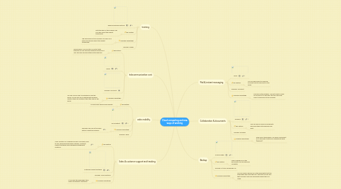 Mind Map: Cloud computing and new ways of working