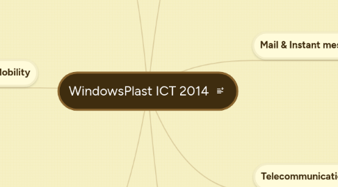 Mind Map: WindowsPlast ICT 2014