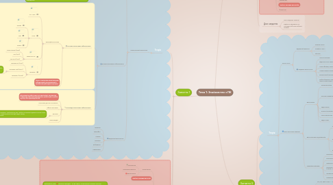 Mind Map: Тема 1: Знайомство з ПК