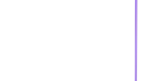 Mind Map: Writer's Block 00