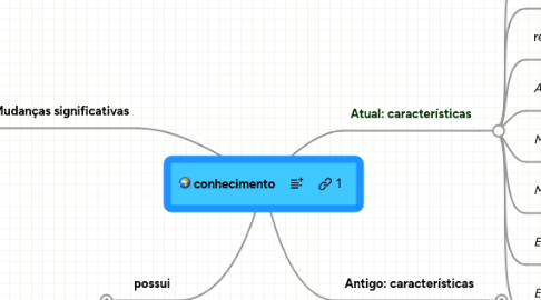 Mind Map: conhecimento