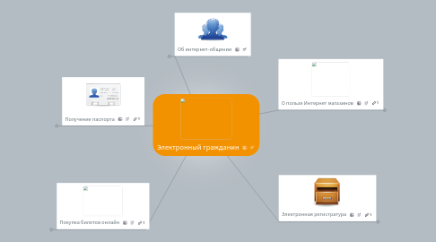 Mind Map: Электронный гражданин