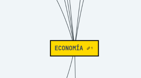 Mind Map: ECONOMÍA