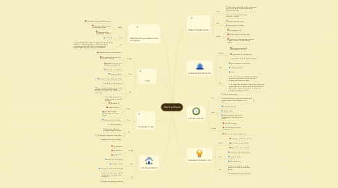 Mind Map: Trading Places