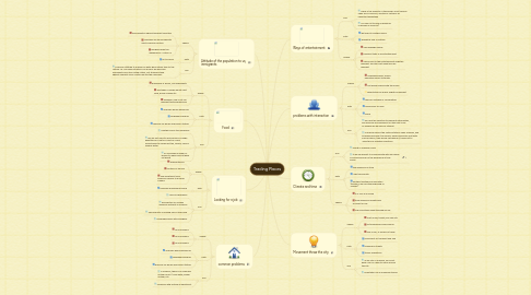 Mind Map: Trading Places