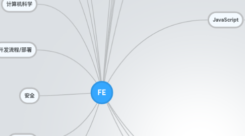 Mind Map: FE