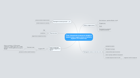 Mind Map: План повышения конверсии продаж и привлечение подписчиков по проекту журнал LIFE MARKETING