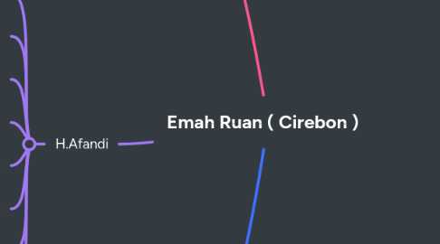 Mind Map: Emah Ruan ( Cirebon )