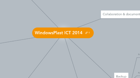 Mind Map: WindowsPlast ICT 2014