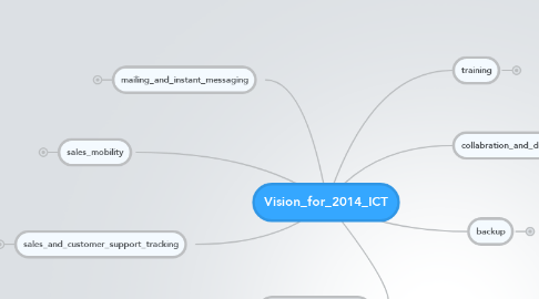 Mind Map: Vision_for_2014_ICT