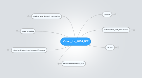 Mind Map: Vision_for_2014_ICT