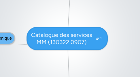 Mind Map: Catalogue des services MM (130322.0907)