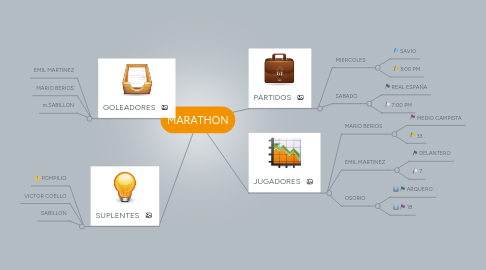 Mind Map: MARATHON