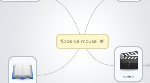 Mind Map: tipos de mouse