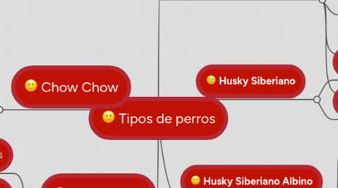 Mind Map: Tipos de perros