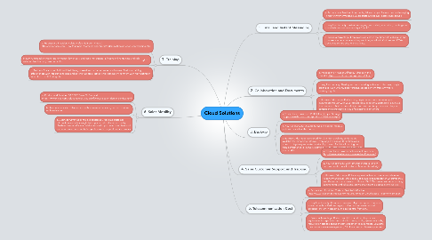 Mind Map: Cloud Solutions