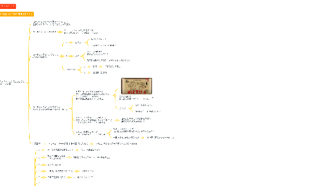 Mind Map: 【FSC】努力感なく 勝手にゴールが達成される 最強のアファメーションの作り方