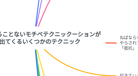 Mind Map: 【FSC】尽きることないモチベテクニックーションが 湧き出てくるいくつかのテクニック