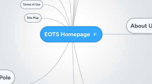 Mind Map: EOTS Homepage