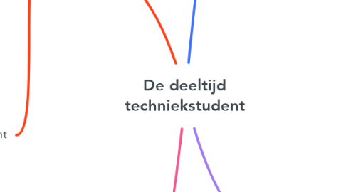 Mind Map: De deeltijd techniekstudent