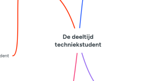 Mind Map: De deeltijd techniekstudent