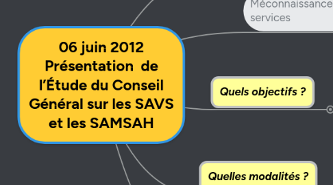 Mind Map: 06 juin 2012 Présentation de l’Étude du Conseil Général sur les SAVS et les SAMSAH