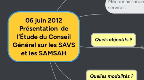 Mind Map: 06 juin 2012 Présentation  de l’Étude du Conseil Général sur les SAVS et les SAMSAH