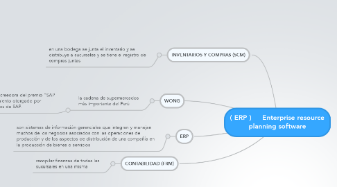 Mind Map: ( ERP )     Enterprise resource planning software