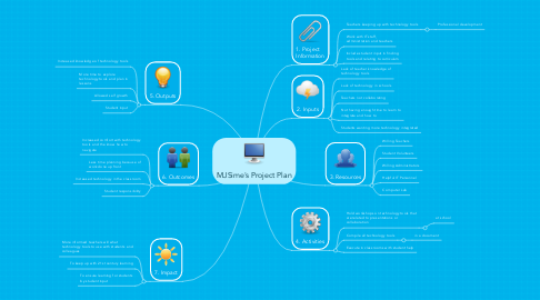 Mind-Map-Mjsime-S-Project-Plan.png