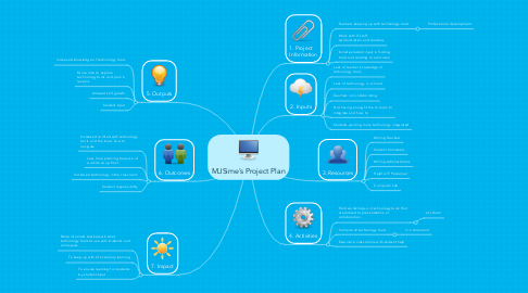 Mind Map: MJSime's Project Plan