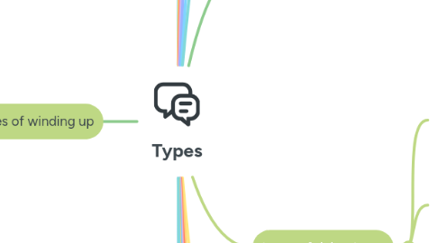 Mind Map: Types