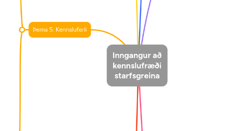 Mind Map: Inngangur að kennslufræði starfsgreina