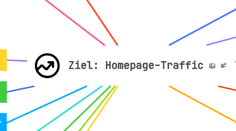 Mind Map: Ziel: Homepage-Traffic