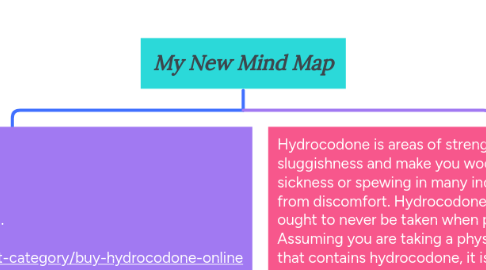 Mind Map: My New Mind Map