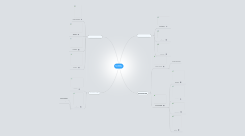 Mind Map: la célula.