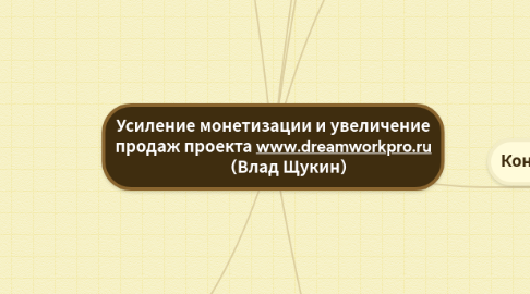 Mind Map: Усиление монетизации и увеличение продаж проекта www.dreamworkpro.ru (Влад Щукин)
