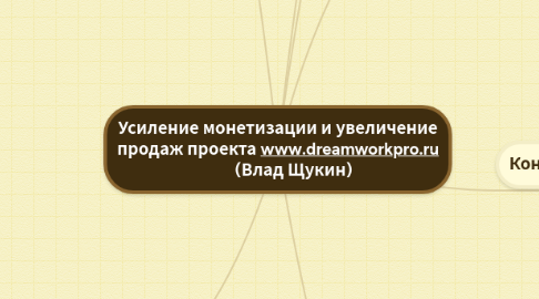 Mind Map: Усиление монетизации и увеличение продаж проекта www.dreamworkpro.ru         (Влад Щукин)