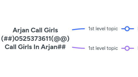 Mind Map: Arjan Call Girls (##)0525373611(@@) Call Girls In Arjan##