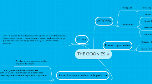 Mind Map: THE GOONIES