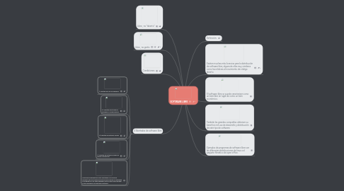 Mind Map: SOFTWARE LIBRE