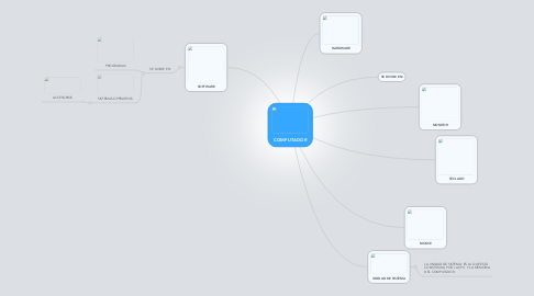 Mind Map: COMPUTADOR