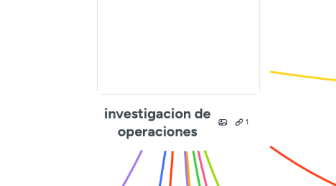 Mind Map: investigacion de operaciones